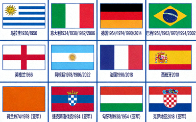 历届世界杯冠军国家旗帜展示图