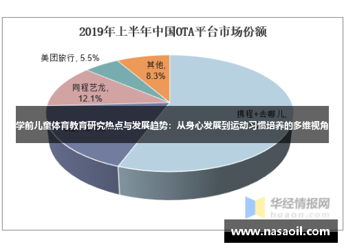 学前儿童体育教育研究热点与发展趋势：从身心发展到运动习惯培养的多维视角